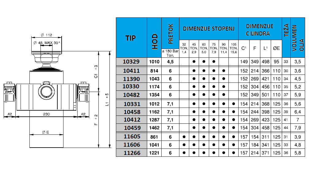 compact 3-6 stopenj